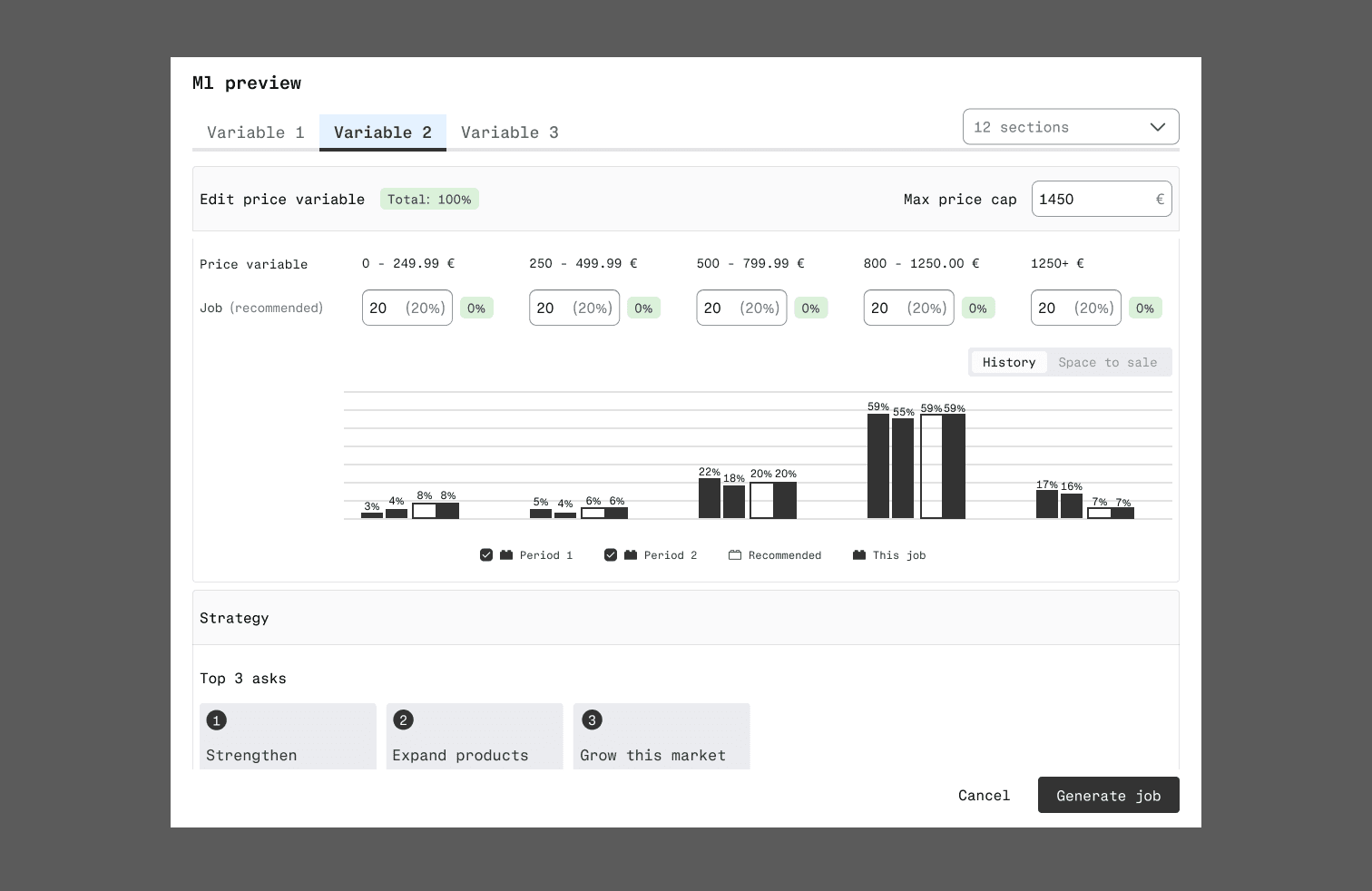 Shelf composition showing complexity management